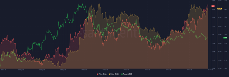 Why Bitcoin’s dominance may not stop altcoins’ historical pattern