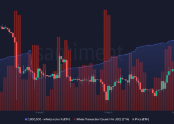 Ethereum billionaire cohort steps up accumulation
