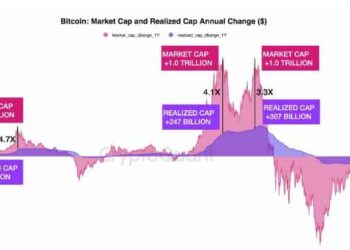 Bitcoin: What impact will spot ETFs have on BTC’s price?