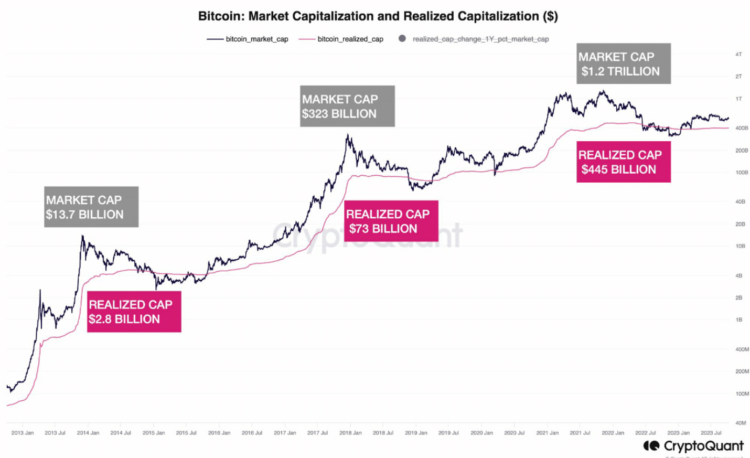 Is Bitcoin headed to a trillion-dollar market cap?