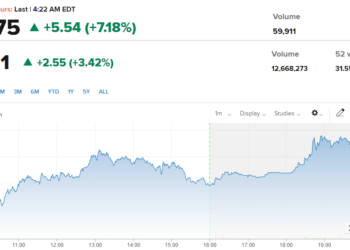 How Cathie Wood’s ARK Invest has been cashing in on Bitcoin’s rally