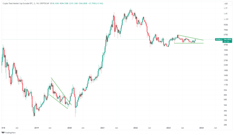 Leading The Charge In The Crypto Market
