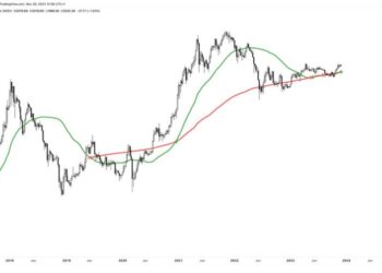 A Golden Opportunity For Ethereum? 600% Buy Signal Returns