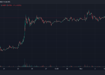 Cathie Wood’s ARK offloads GBTC shares again, here’s why