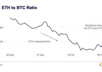 Is An Ethereum Mega Rally Incoming?
