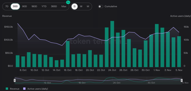 Arbitrum ecosystem grows, but is it enough for ARB?