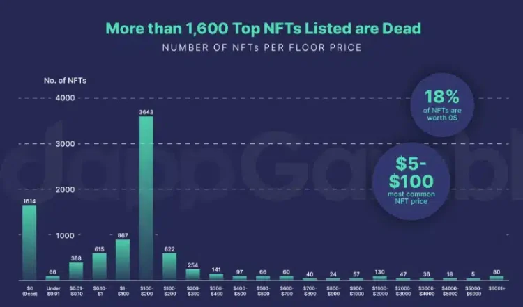 NFT marketplace OpenSea cuts 50% of jobs amid restructure