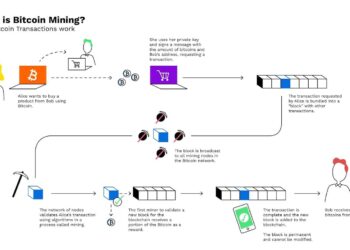 Best GPUs for Mining Crypto in 2023. Overview of The Top Graphics Cards