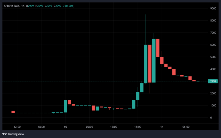 Cardano Founder Hoskinson’s Single Post Crashes This NFT by 76%
