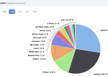 Antpool Surpasses Foundry in Hashrate Battle, Claiming Top Spot in November’s Bitcoin Mining Race