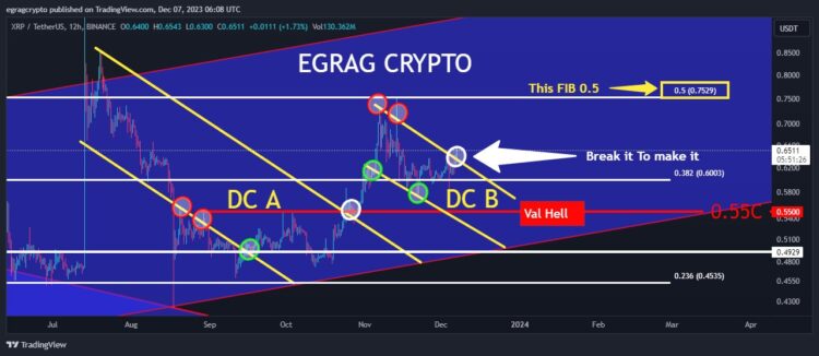 Crypto Analyst Explains Key Factor