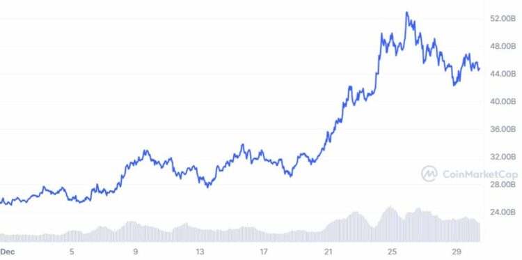 A SOLid comeback – Solana’s 2024 hopes hinge on these predictions