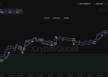 Why Bitcoin may not be out of the woods just yet