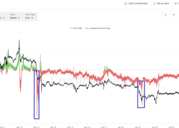 $38K or $40K: Which way will Bitcoin go?
