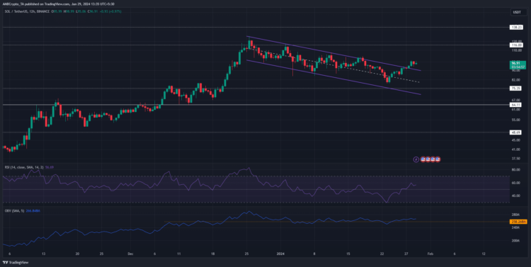 Solana: $110 price predictions gain traction again, here’s why