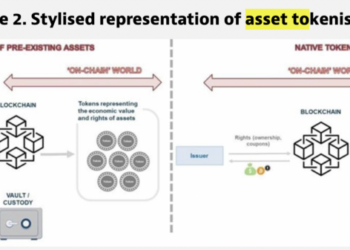 VanEck Advisor Observes Recent Shifts in Blockchain Narrative