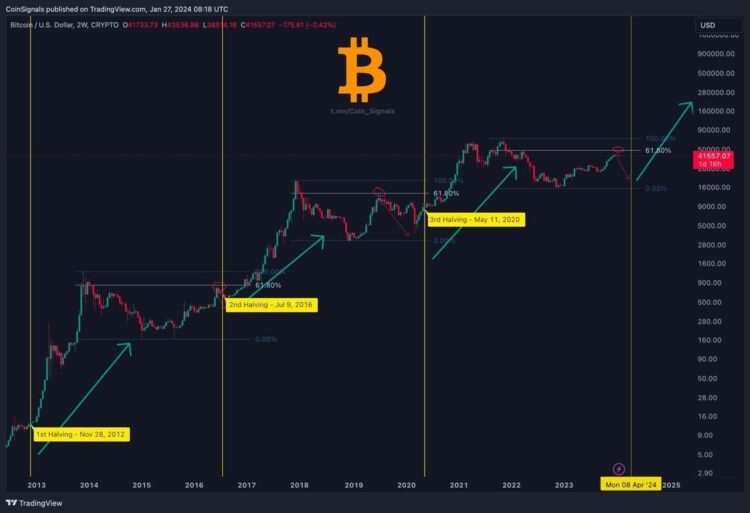 This Chart Pattern Suggests Bitcoin Will Collapse in the Coming Months…