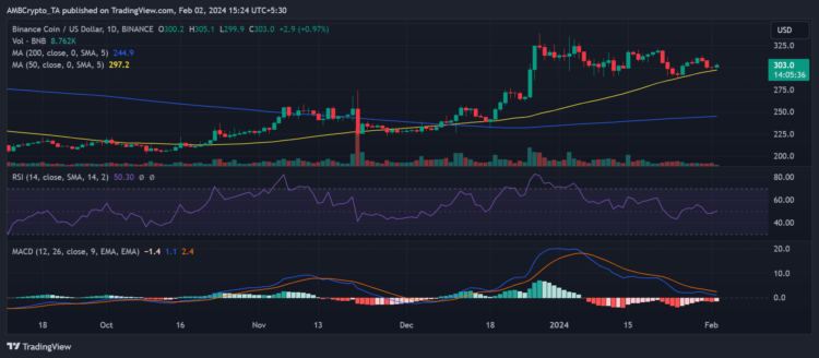 Why Binance’s return to UK might not be easy