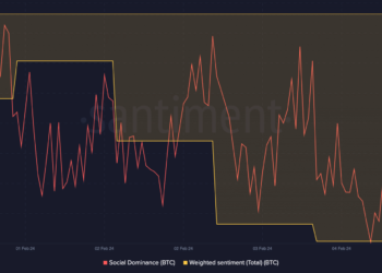$50K or $40K: Why Bitcoin’s price can go either way