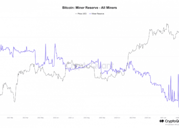 Bitcoin: Why miners continue to get rid of their BTC