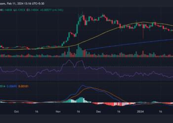 Crypto market’s weekly winners and losers – BEAM, KAS, XMR, FXS