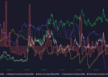 LINK surges 24% in 7 days: Will the rally continue?