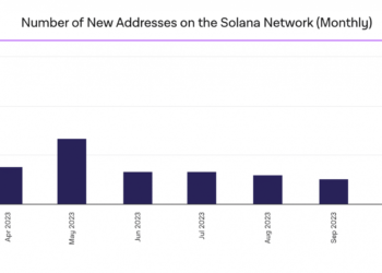 Solana sets a new record in January, thanks to…