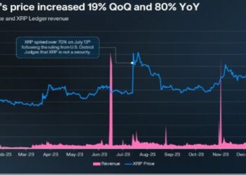 XRP Ledger (XRPL) Token Market Cap Surged 47% In Q4 To $169M: What Caused The Surge?