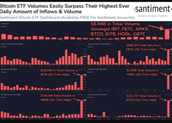 730K Investors Exit Despite Record $7B Inflows