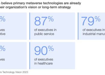 The Industrial Metaverse: Insights from WEF Report