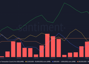Arbitrum [ARB] falls 14% after 1.1B token unlock, but is a rise coming?