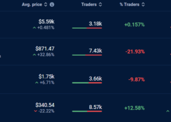 NFT sales decline, OpenSea falls to the 4th spot