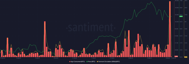 Bitcoin’s volatility might rise in the days ahead – Why?