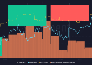 Bitcoin: New ATH before halving? Traders are betting on $77,000 because…