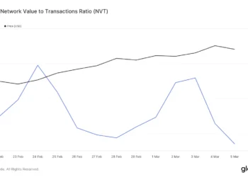 Is an altcoin rally in the works? What ETH, XRP and SOL can tell you