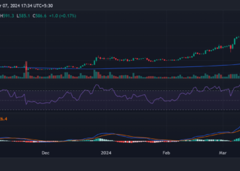 Binance: All the factors that helped BNB find its footing in 2024