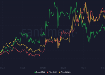 The Big Dip: ADA, SOL, AVAX fall by over 6%, what now?