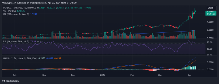 Crypto market’s weekly winners and losers – CORE, PENDLE, W, FLOKI