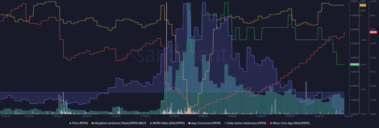 PEPE’s wild April journey: From panic sells to a 33% bounce