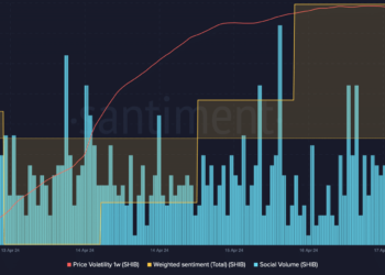 Keeping track of Shiba Inu’s next moves post Bitcoin halving