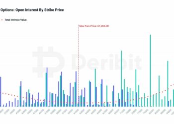 What next for Bitcoin, Ethereum as $9.3B options expiry looms