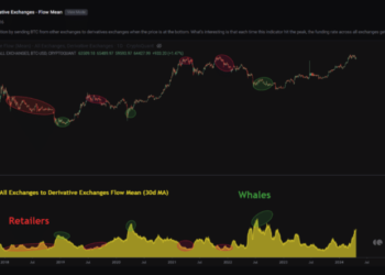 Bitcoin price prediction – Tracing BTC’s path to its mid-term target of $75000