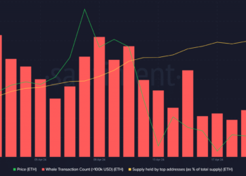 Ethereum’s big moves: Whales buy the dip leaving ETH’s price at…