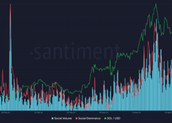 Solana’s FUD story – Where do you stand after txn. failure rates of 61%?