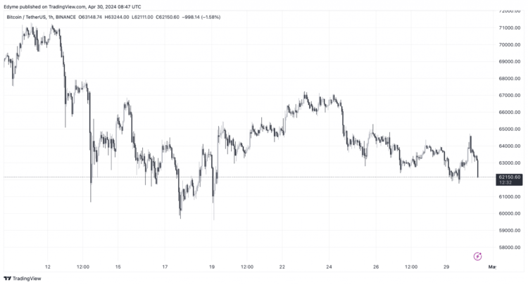 MicroStrategy’s Bitcoin purchase – Can 122 BTCs push it to $70K now?