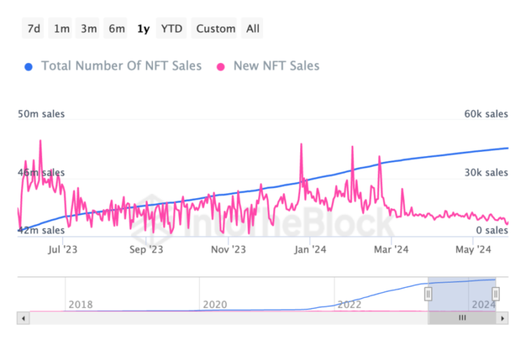 Are NFTs Dead? OpenSea CEO Weighs In