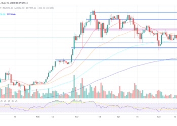 $291B Asset Manager Founder Predicts Bitcoin Will Hit $420,000