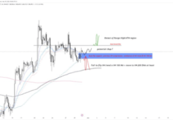 Crypto Analyst Reveals Why $69,000 Is Very Important In The Grand Scheme Of A Bitcoin Recovery