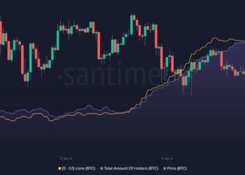 Bitcoin eyes return to ATH, but are you holding it back?