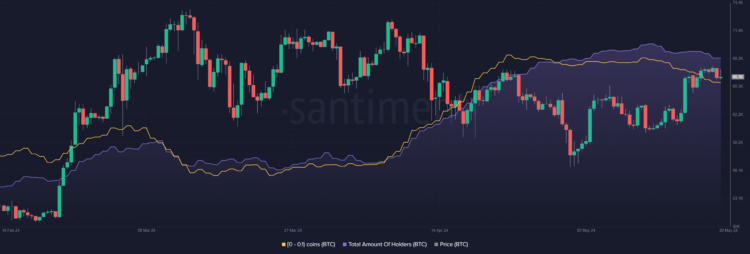 Bitcoin eyes return to ATH, but are you holding it back?